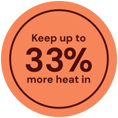 Keep 33% more heat in